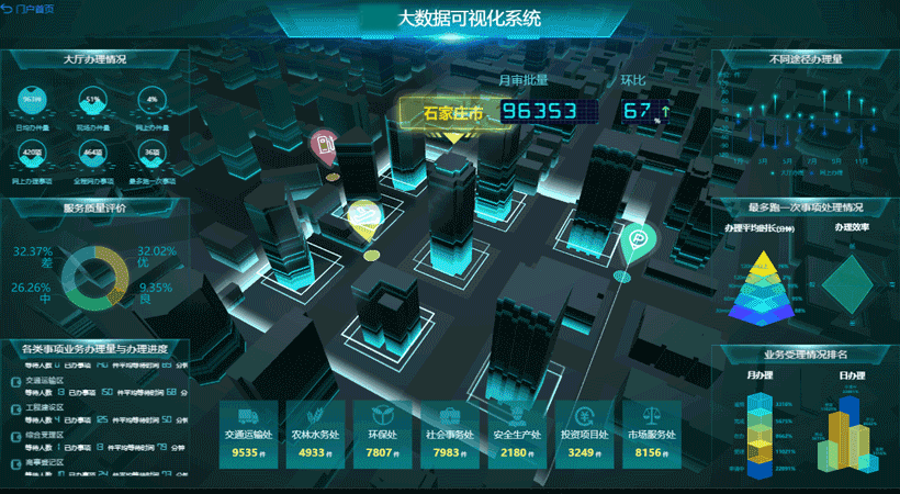 亿信BI大数据分析平台-3D视角获取数据价值